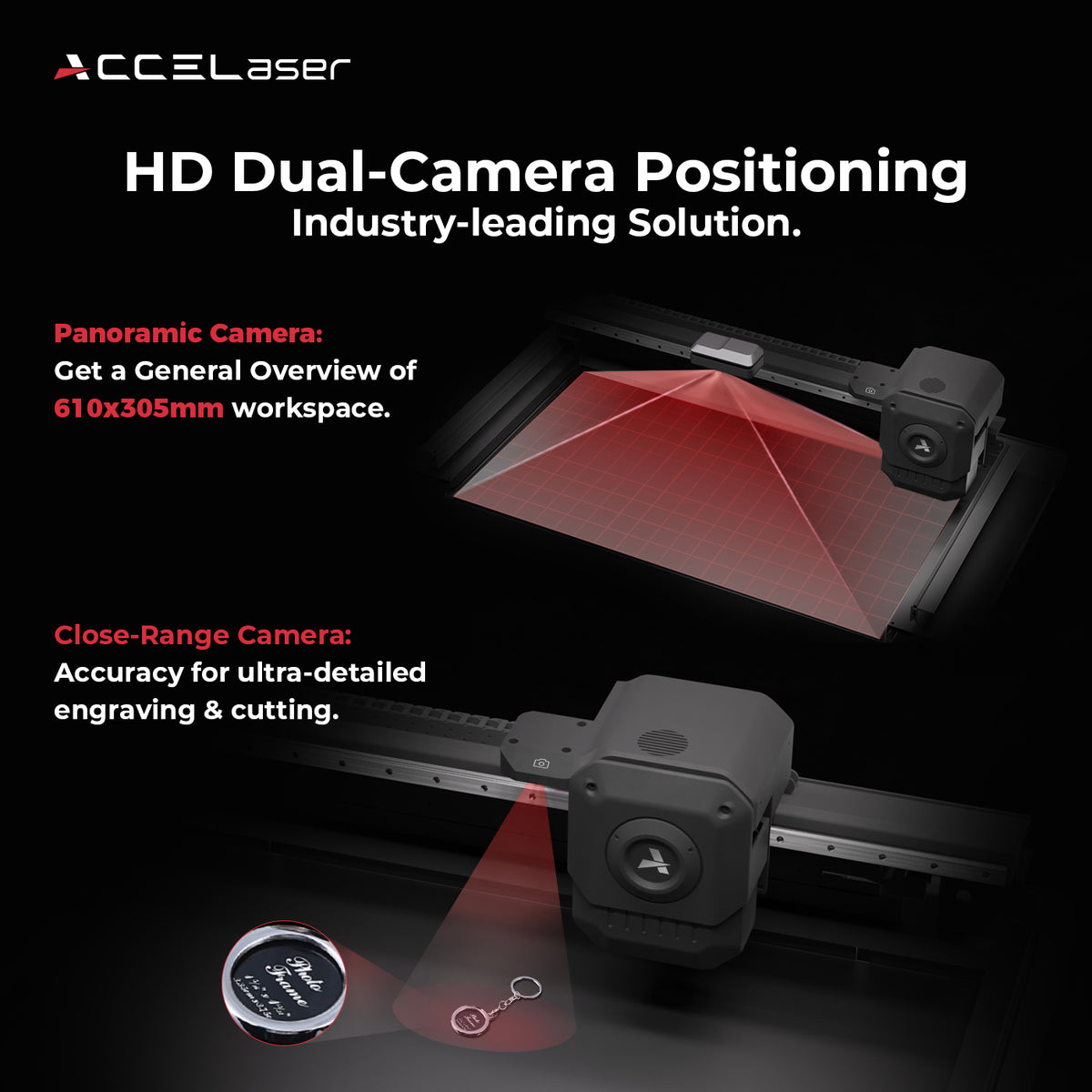 ACCELaser HD1: World's First Dual Laser with Flying 3D Galvo
