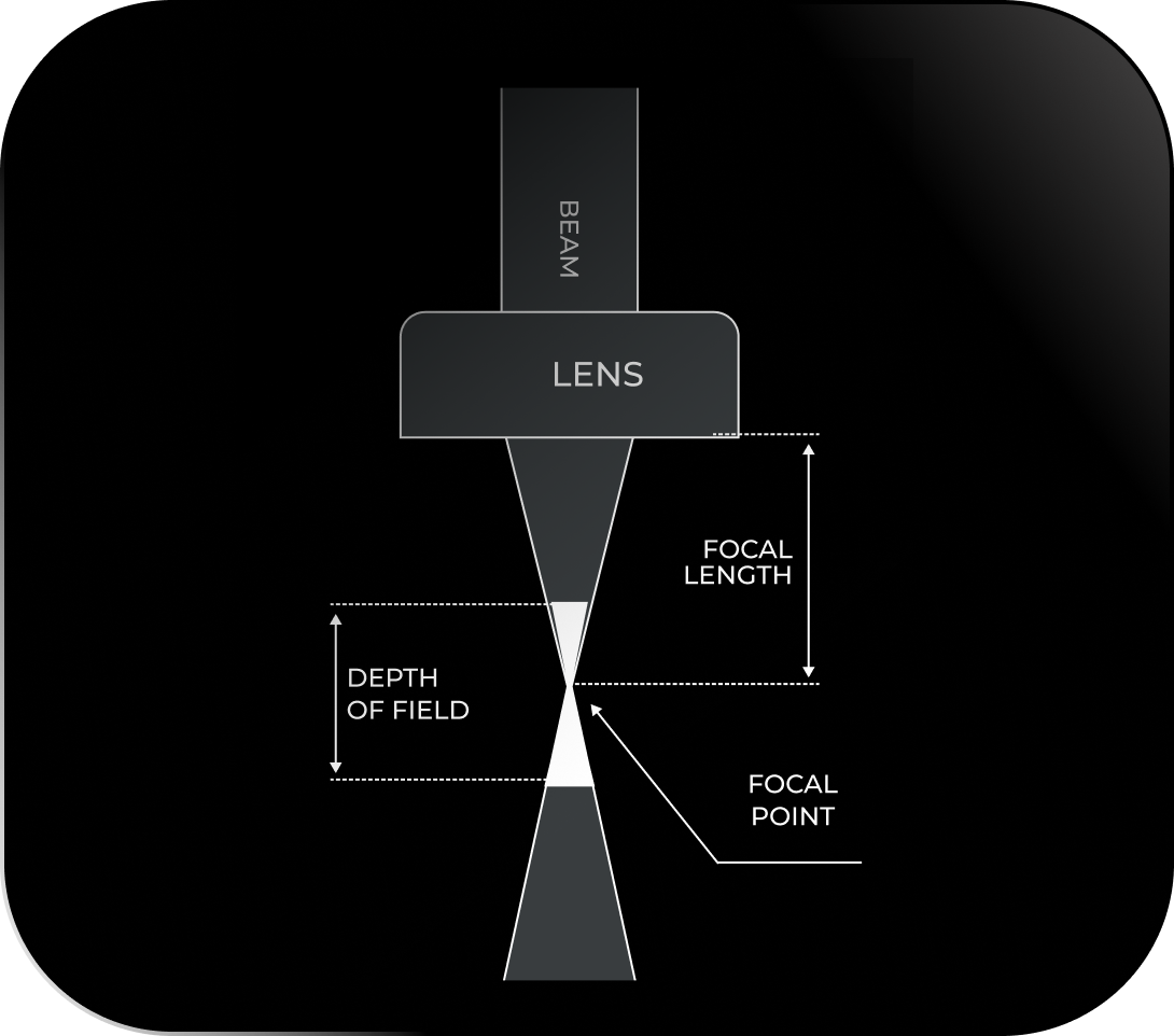 Finer Laser Spot and Higher Energy Density