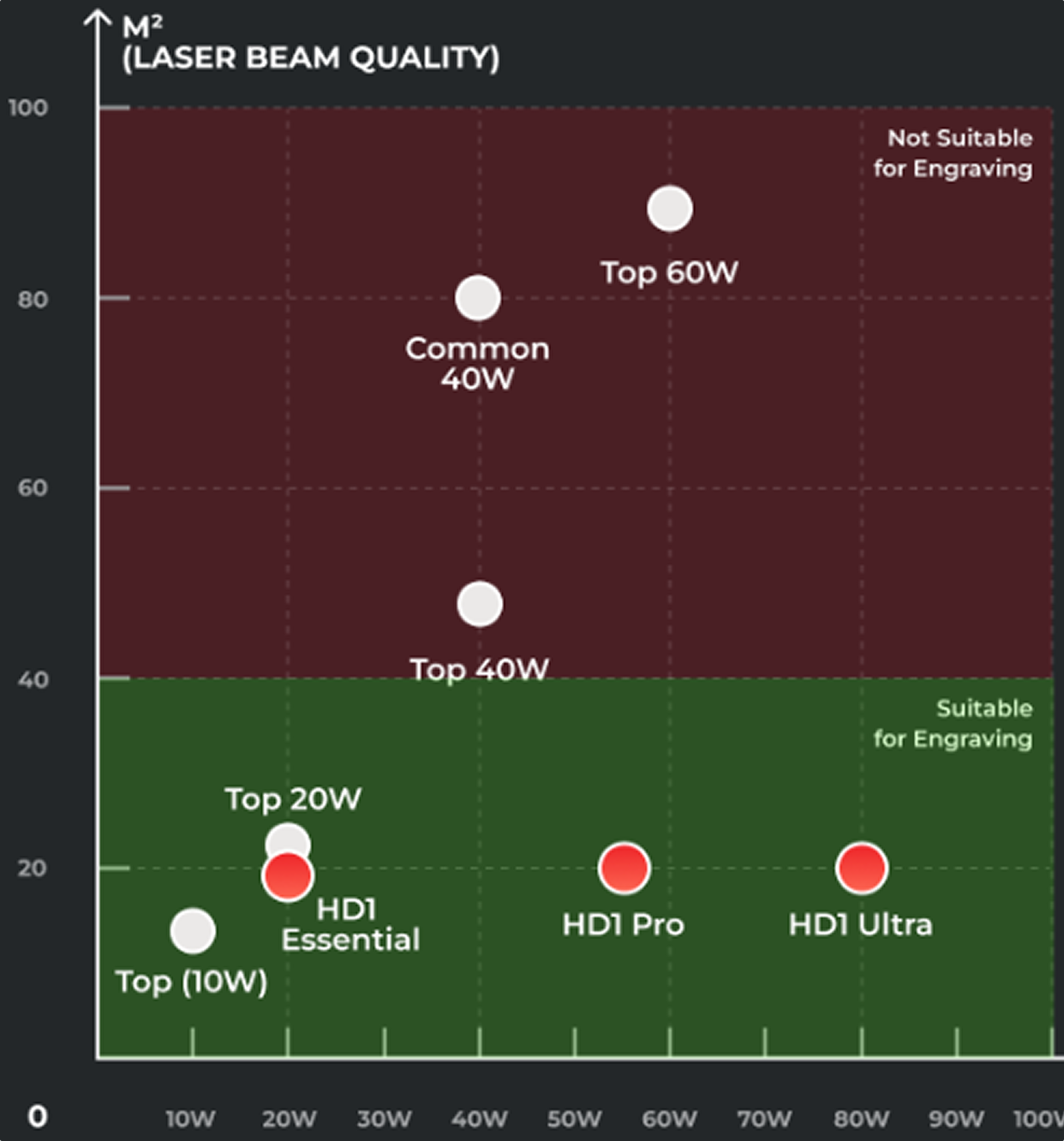 High-quality Laser Source
